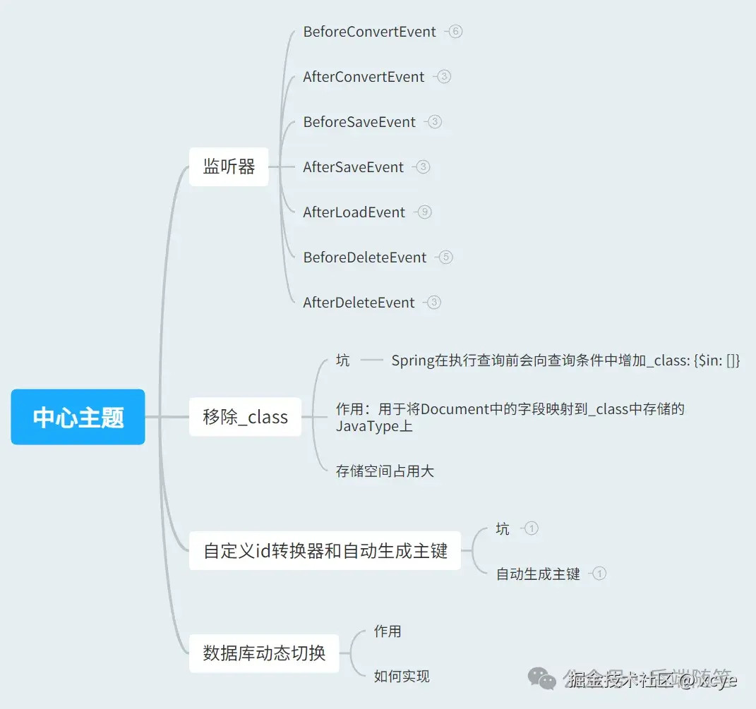 本章思维导图