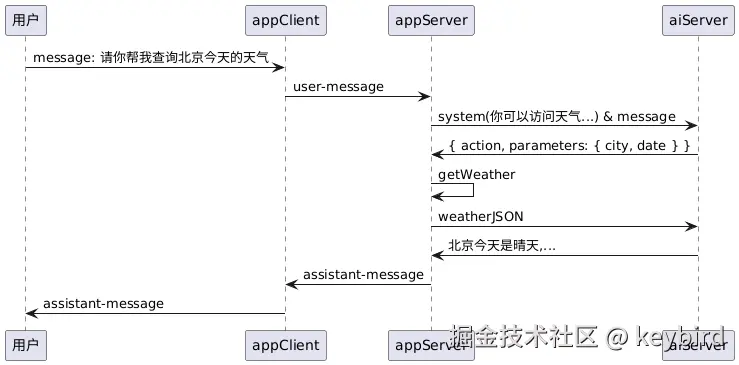模型工具调用示例.png
