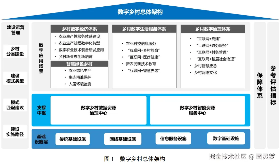 数字乡村解决方案