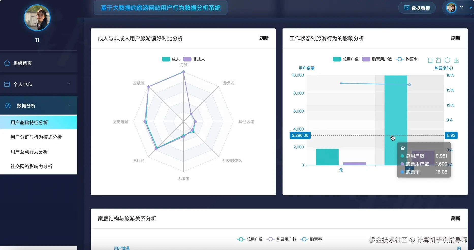 用户基础特征分析.png
