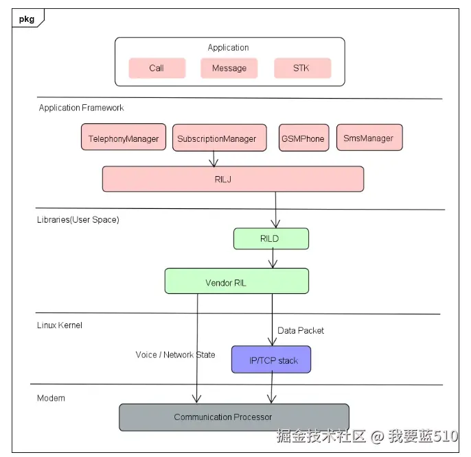 Pasted image 20241117225720.png