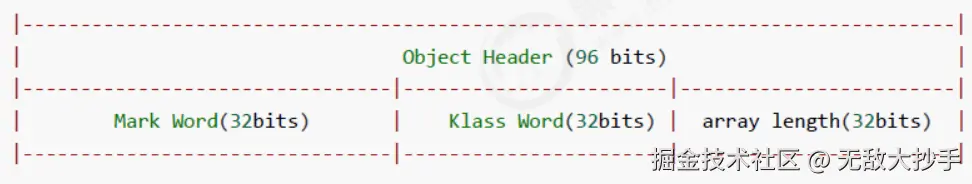 数组对象头