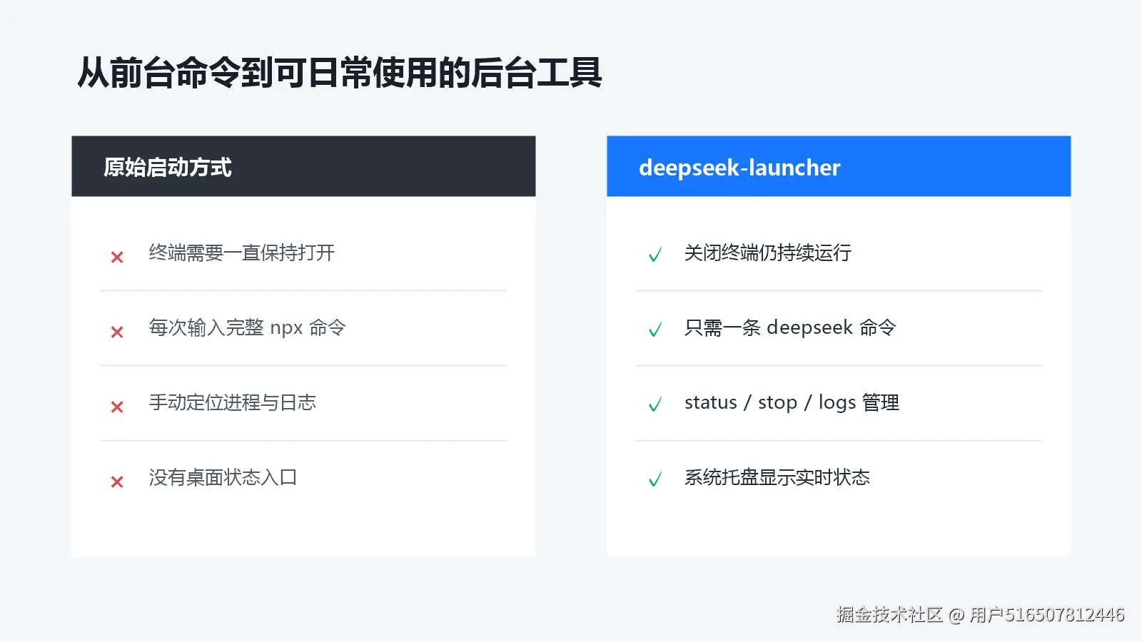 使用前后对比