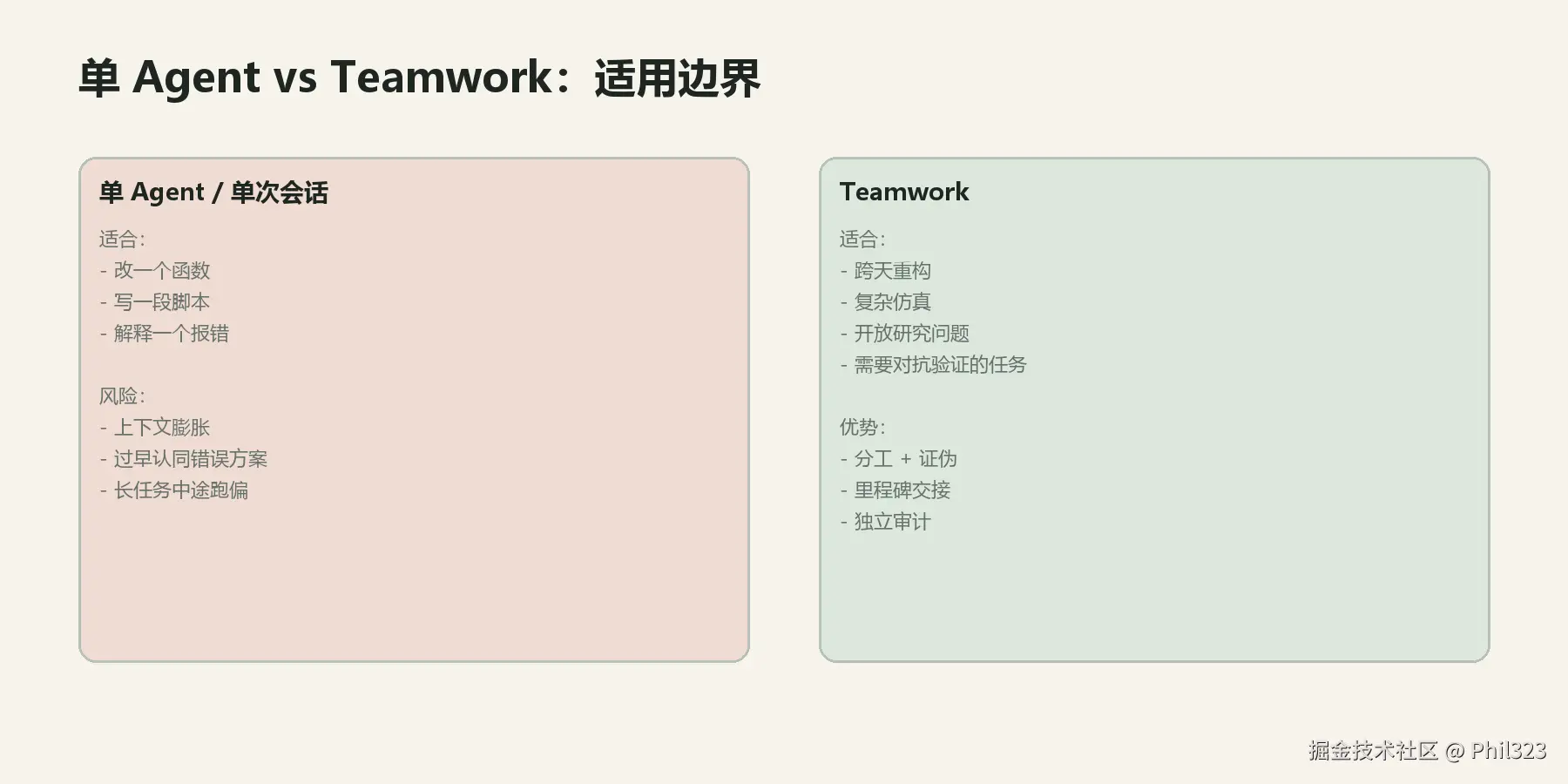 单 Agent vs Teamwork（笔者整理）