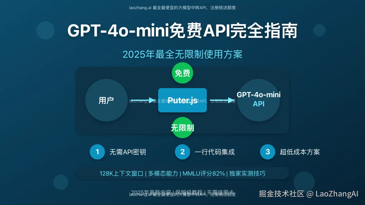 GPT-4o-mini免费API无限使用完全指南
