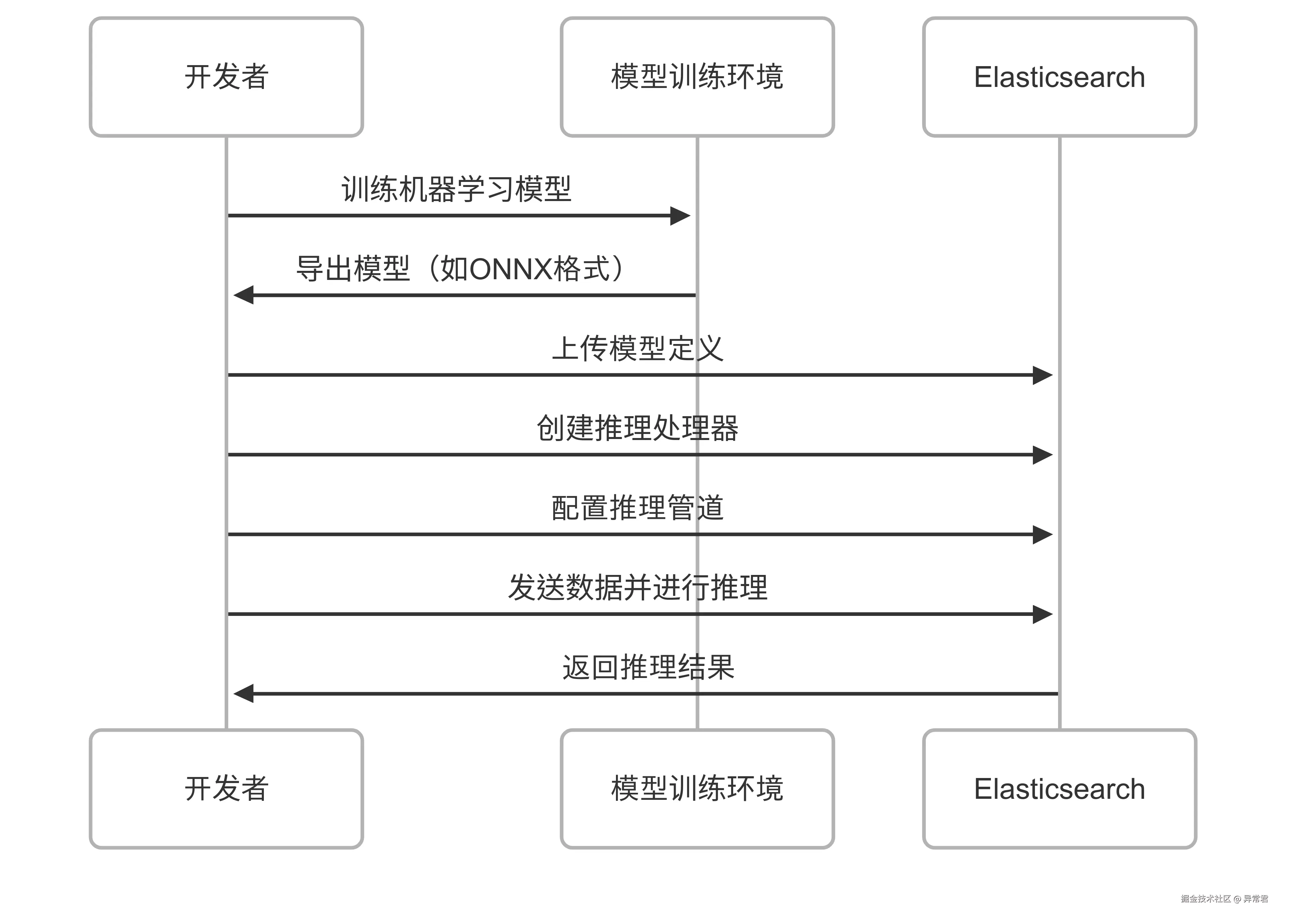 实现步骤.png