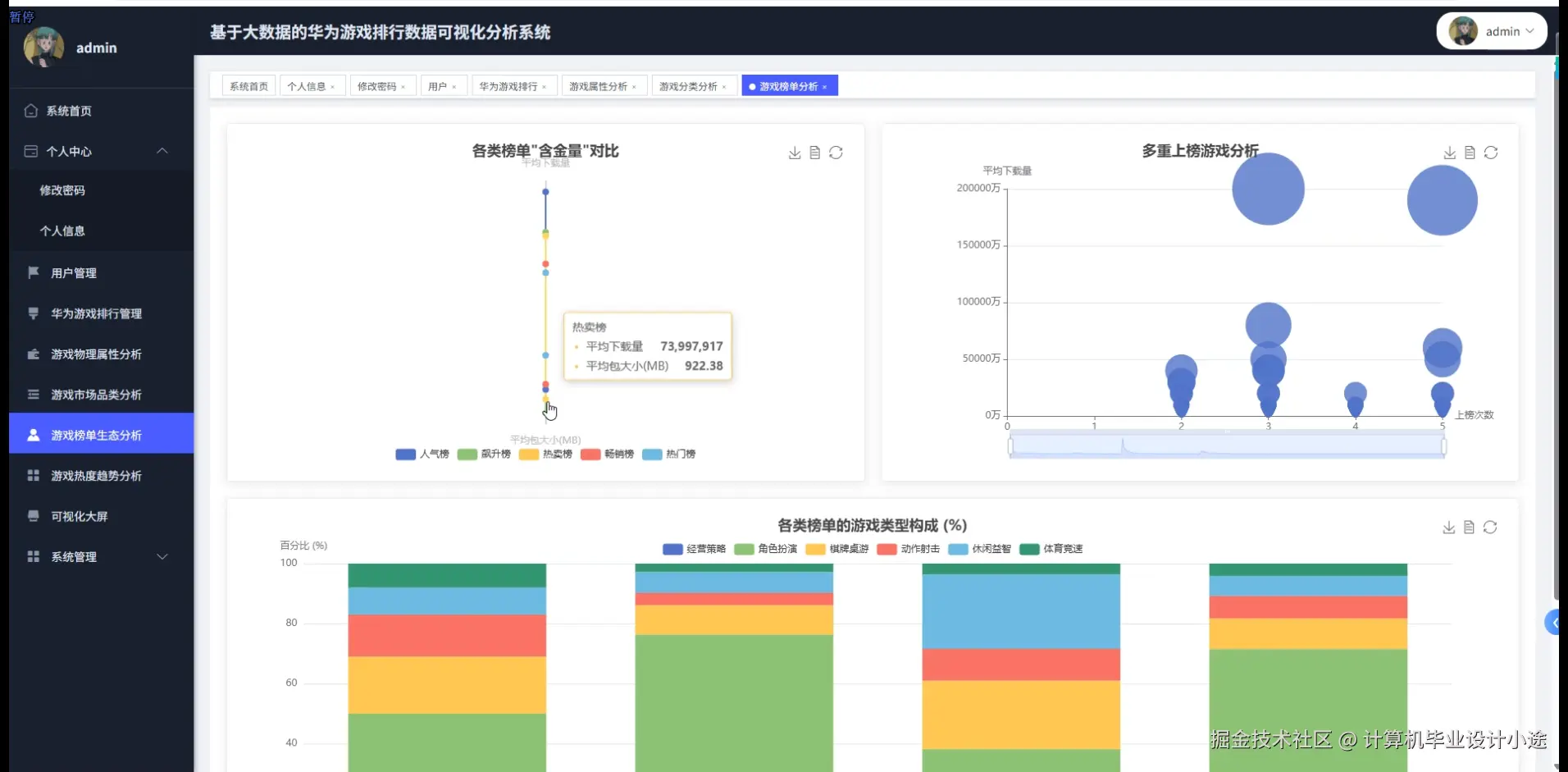 游戏榜单生态分析.png