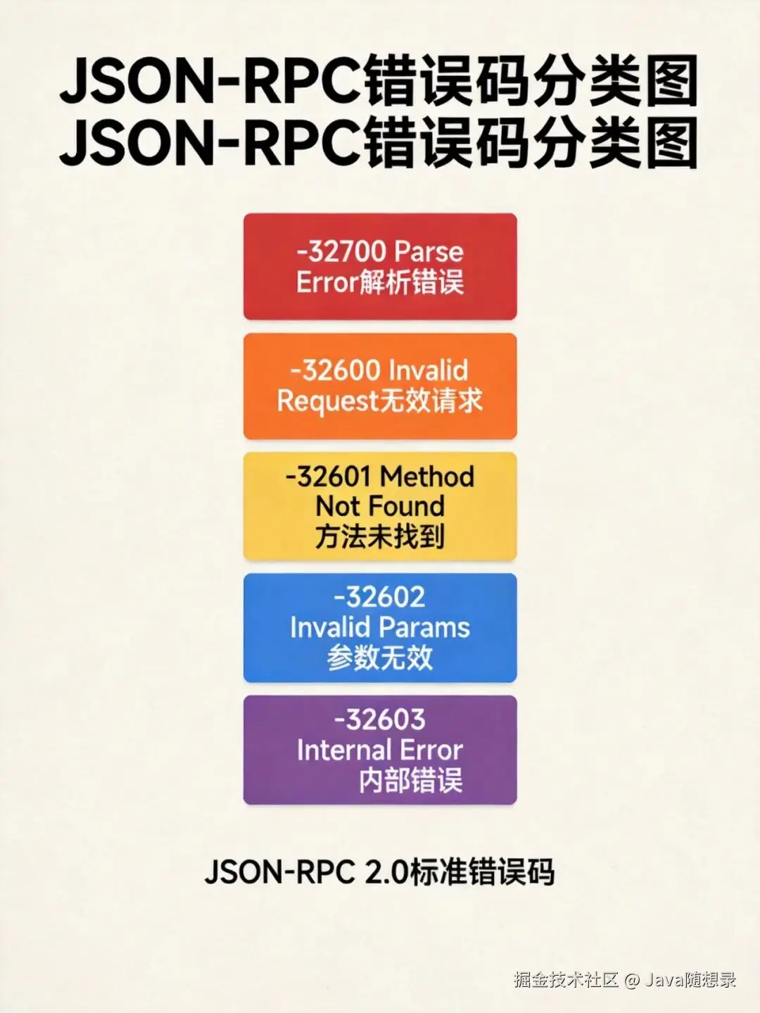 JSON-RPC 错误码分类图