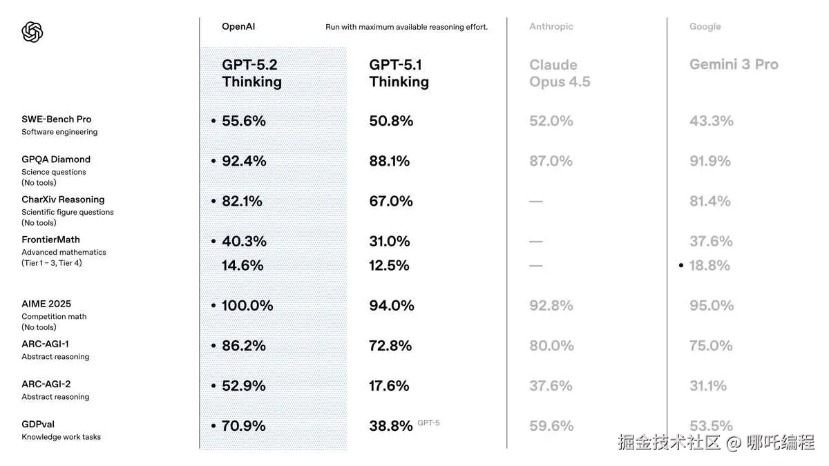 AI 大模型能力评测