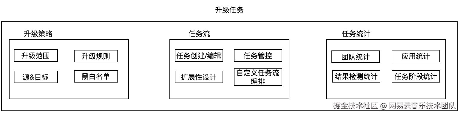 升级任务.png