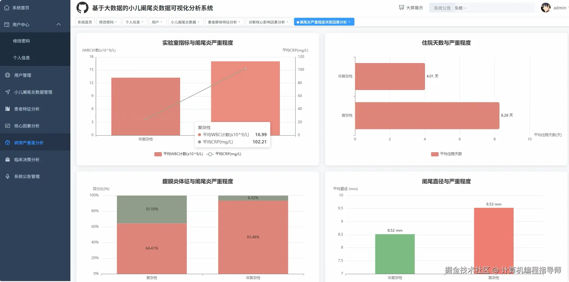 病情严重度分析.png