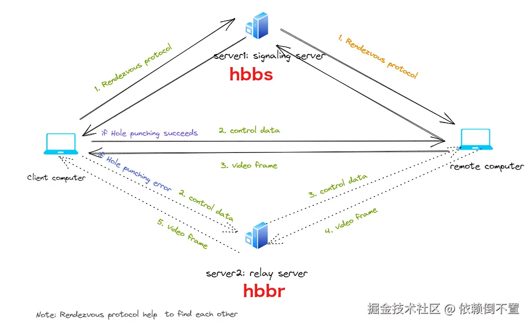 170462043-c4aefda1-3fb6-43e8-a54b-d3dec1590930