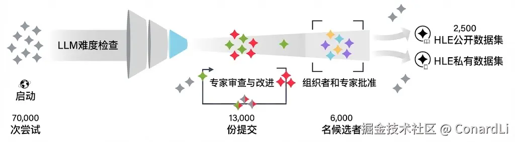 https://arxiv.org/pdf/2501.14249