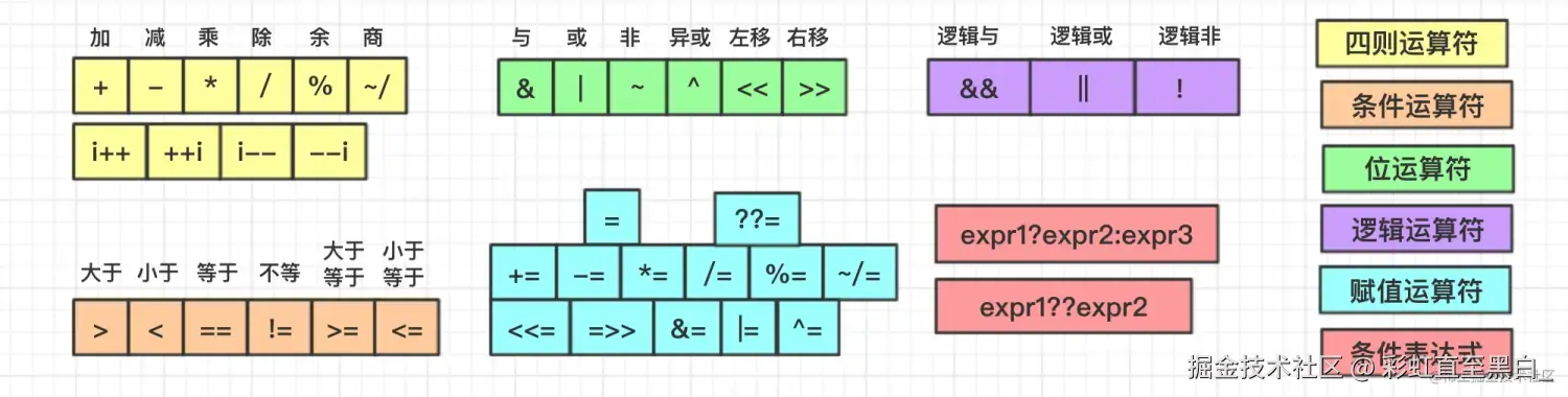 常见运算符.png