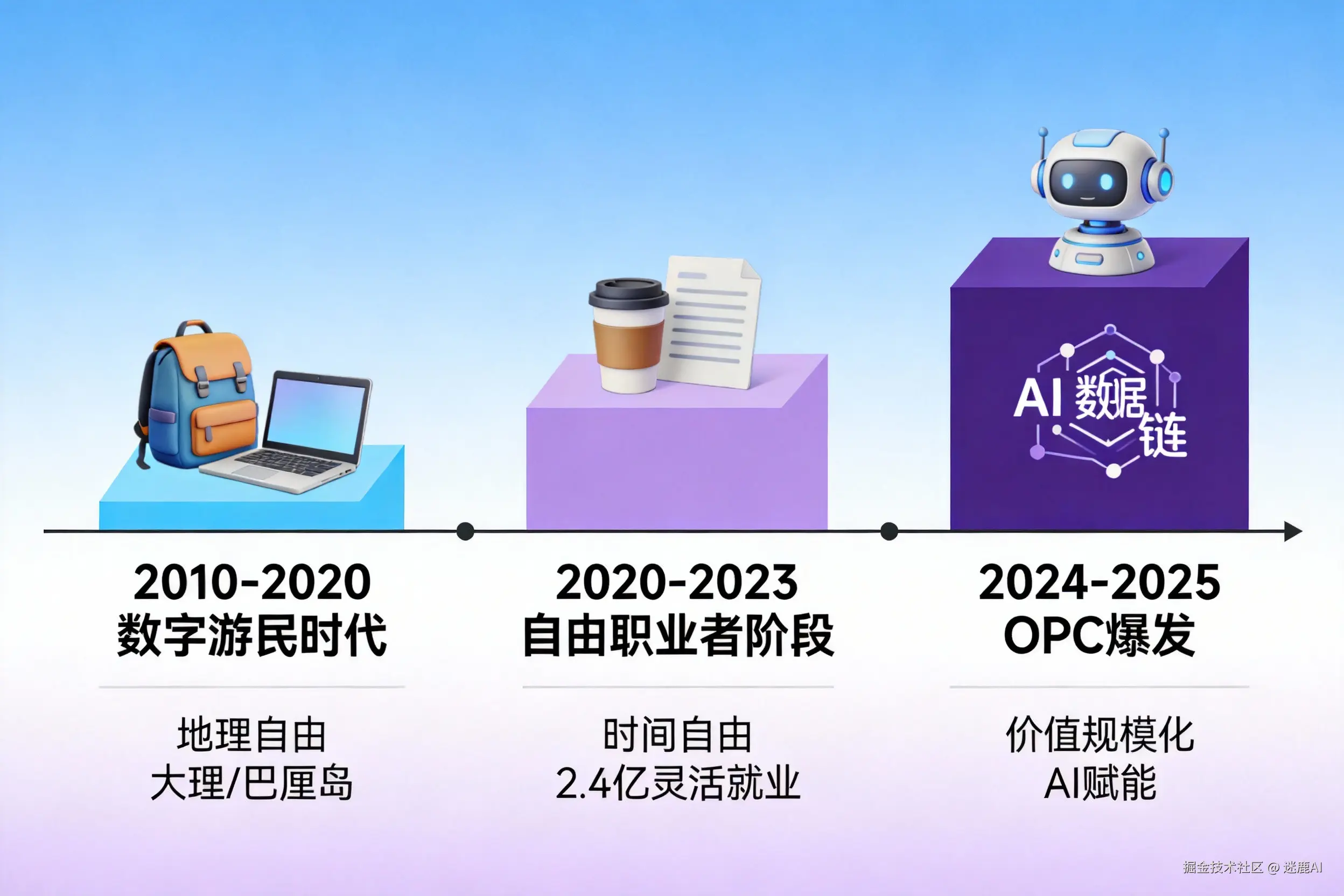 opc-timeline.jpg