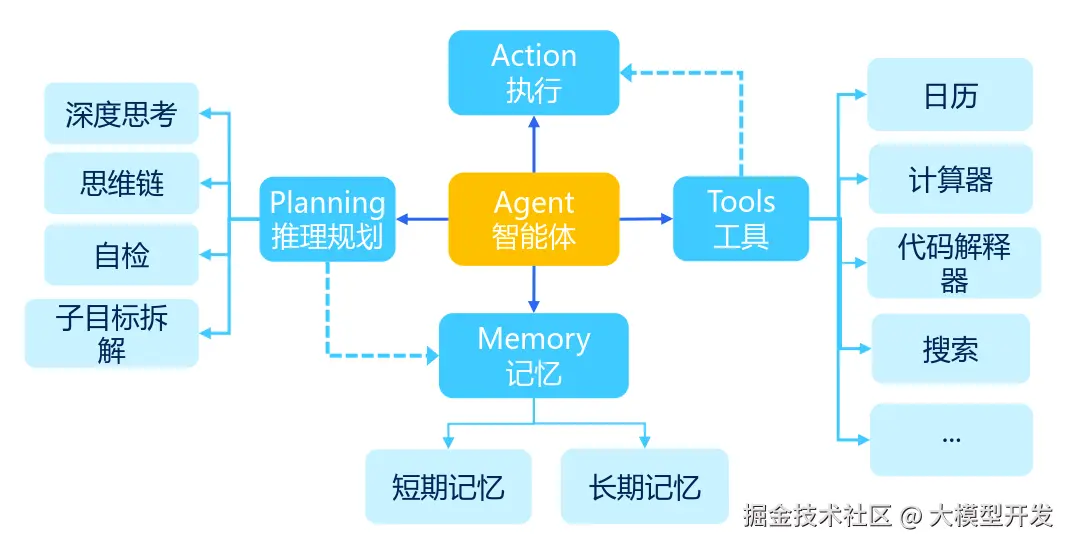 5e898b4d-96bf-46f0-b925-1653749dc031