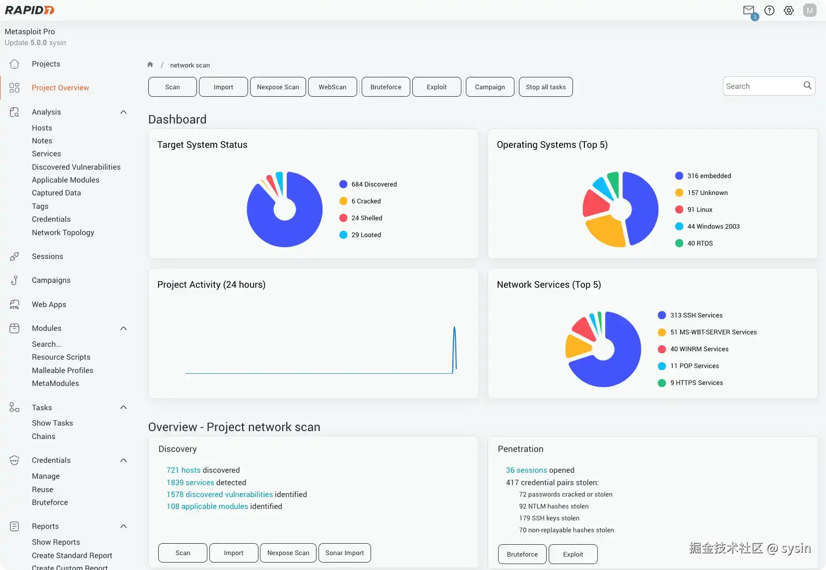 Metasploit Pro Dashboard