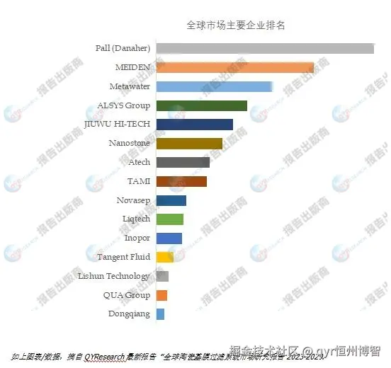 陶瓷基膜过滤系统市场报告