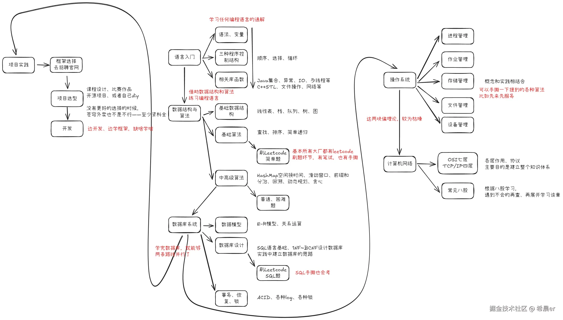 Pasted image 20251027124615.png