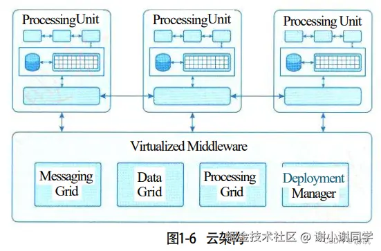 云架构.png