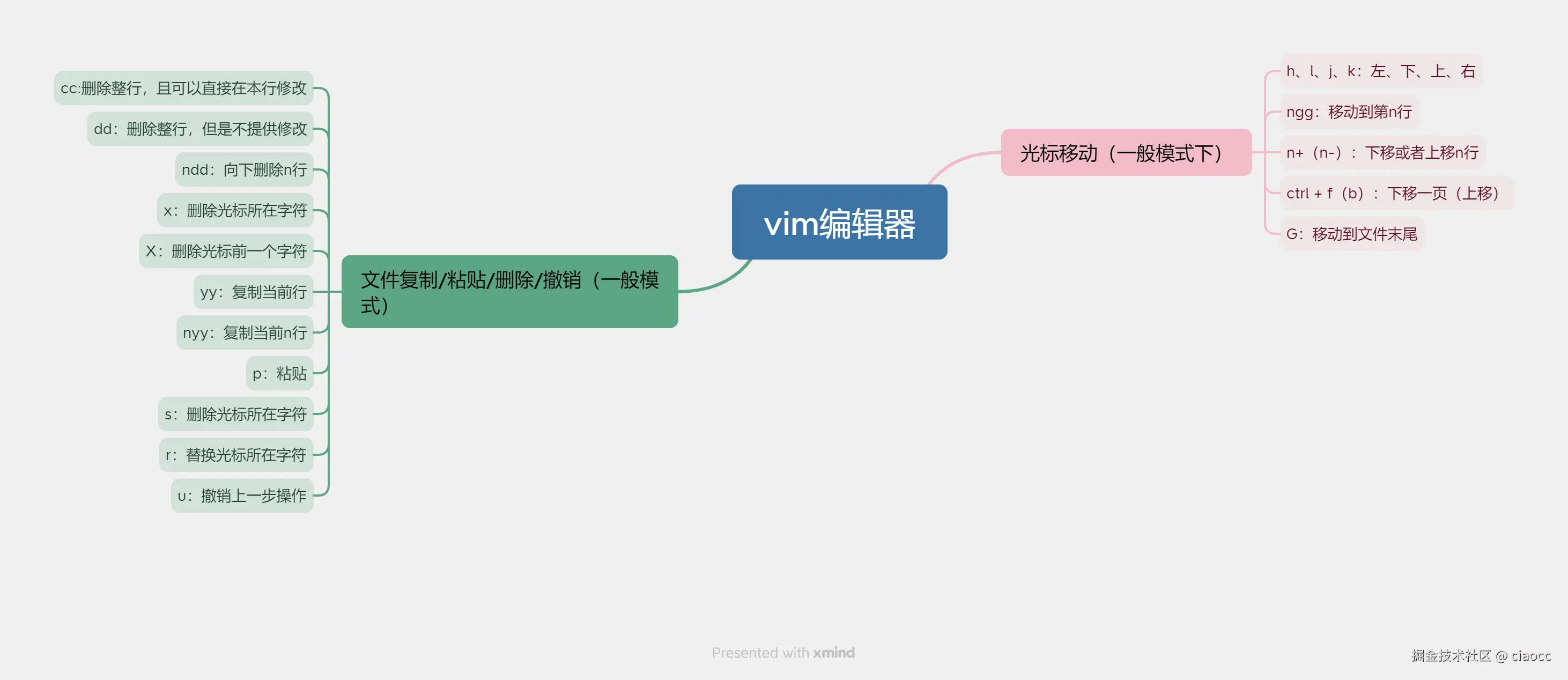 vim编辑器.png