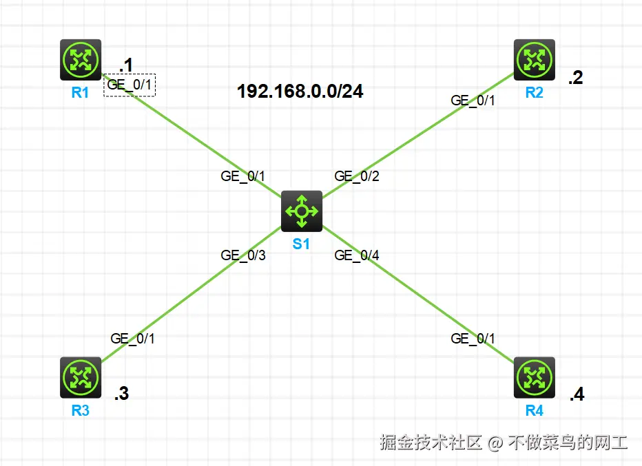 拓扑.png