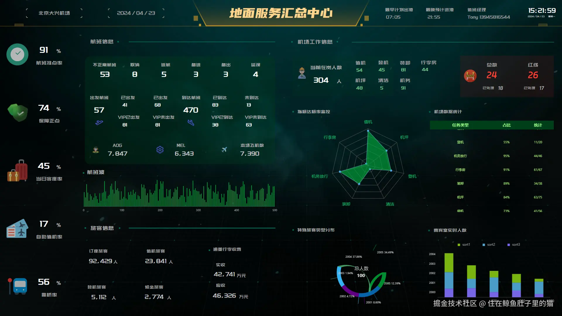 示例3