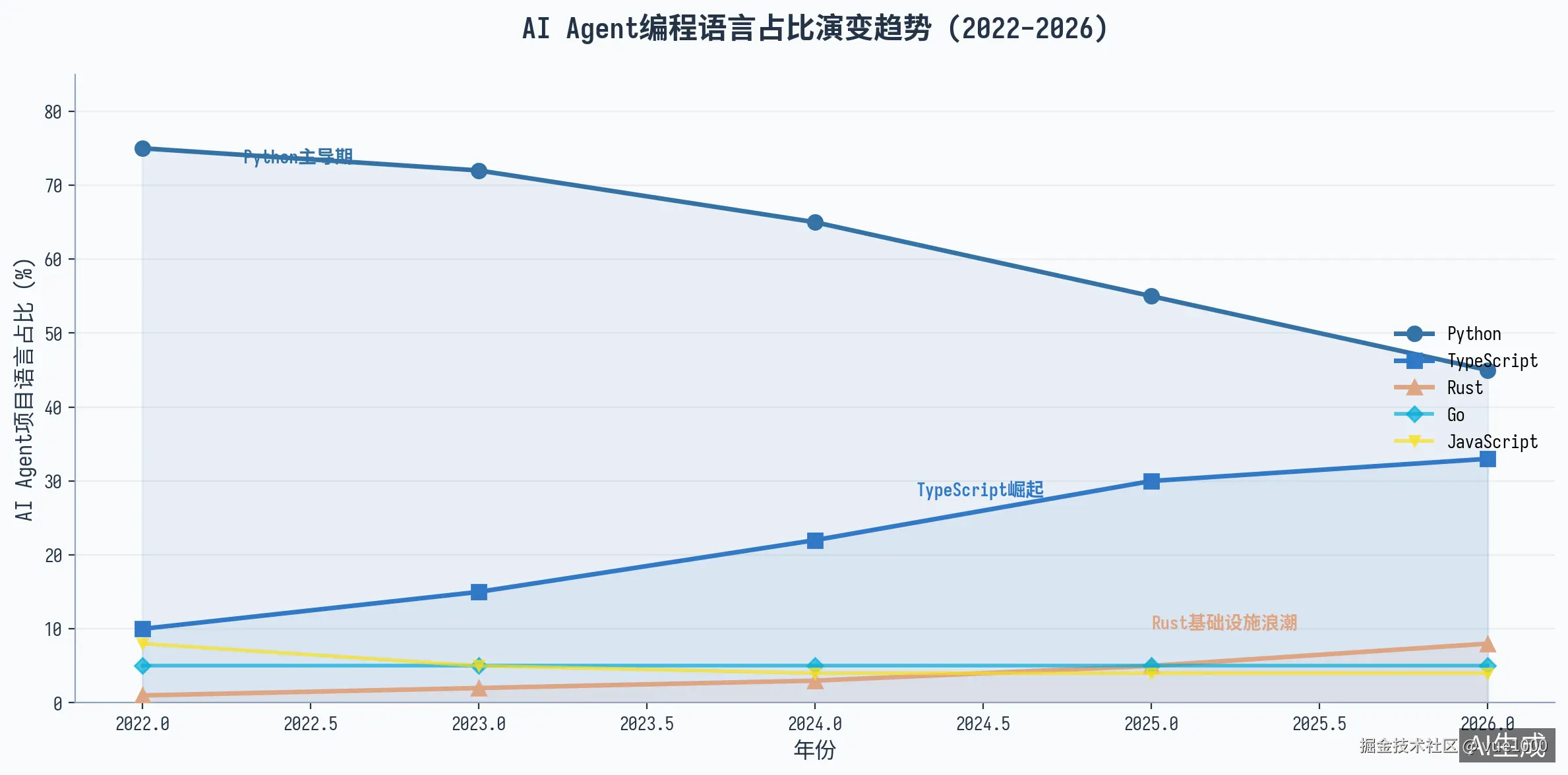 chart4_timeline.png