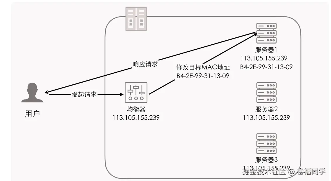 负载均衡1.png