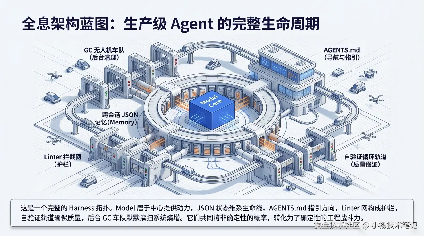 全息架构蓝图
