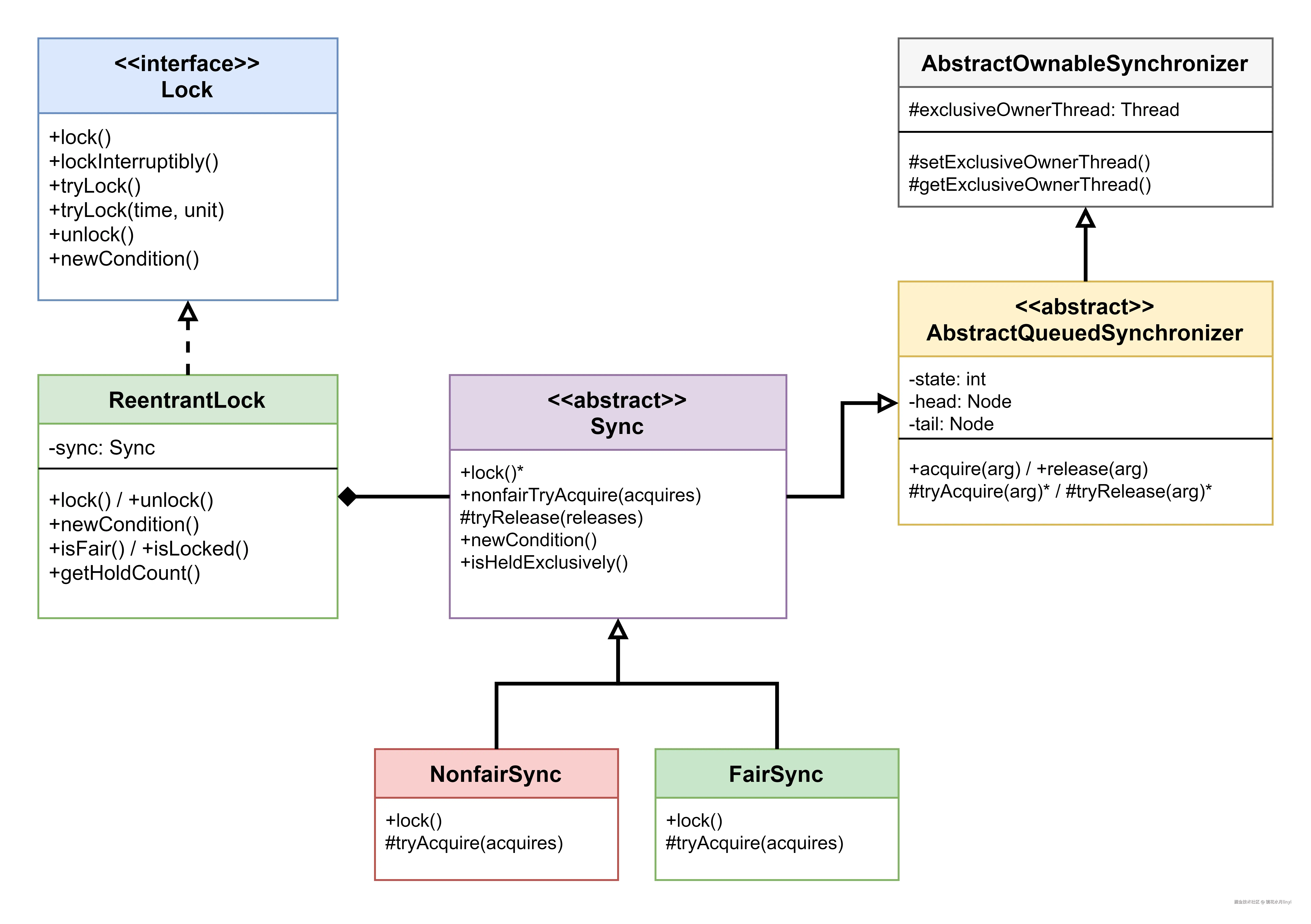 reentrantlock-detailed-class-diagram.drawio.png