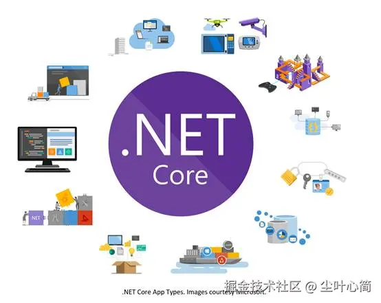 .netcore