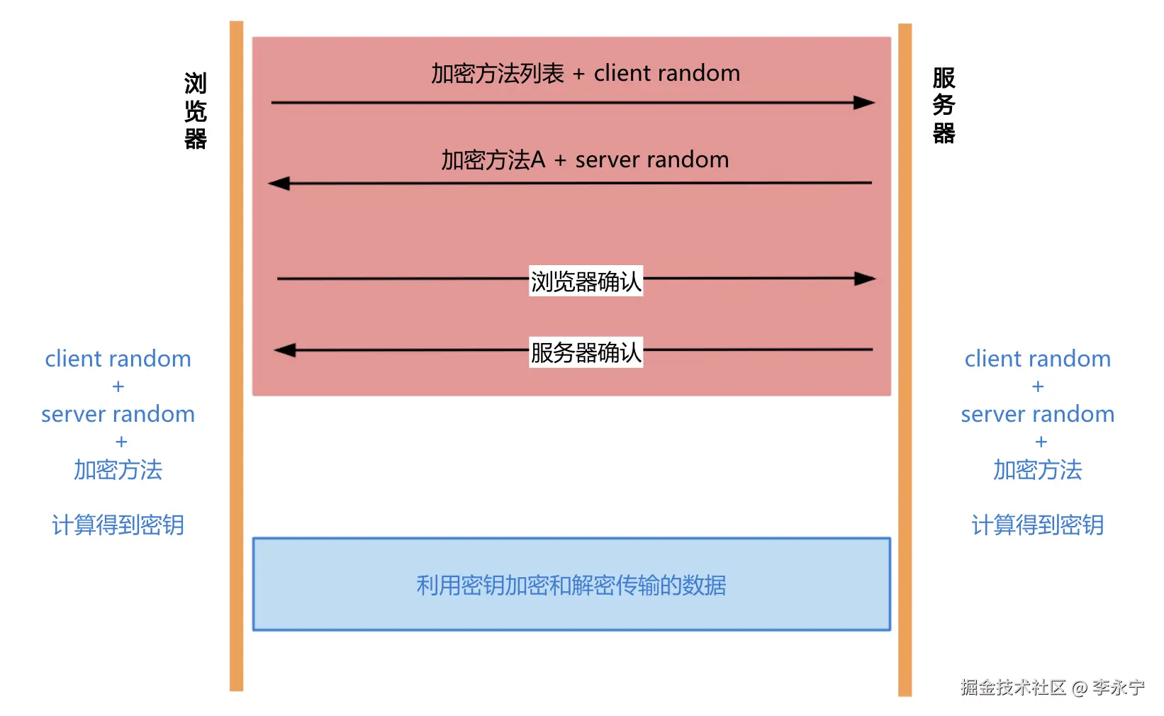 image-20240707084805498