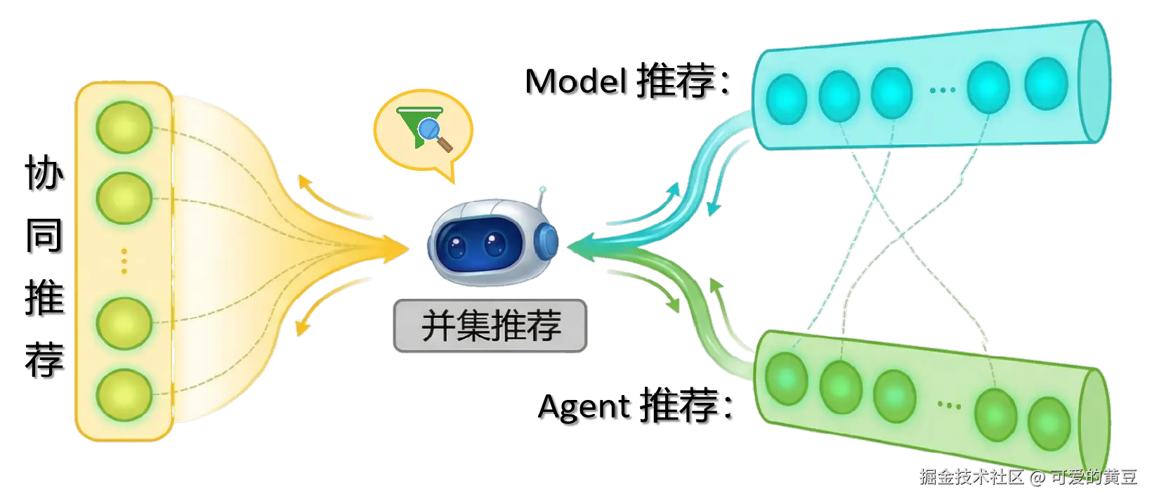 Agent_并集推荐2.png
