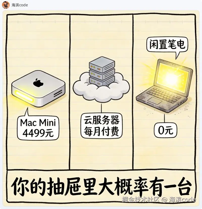 compare-plans