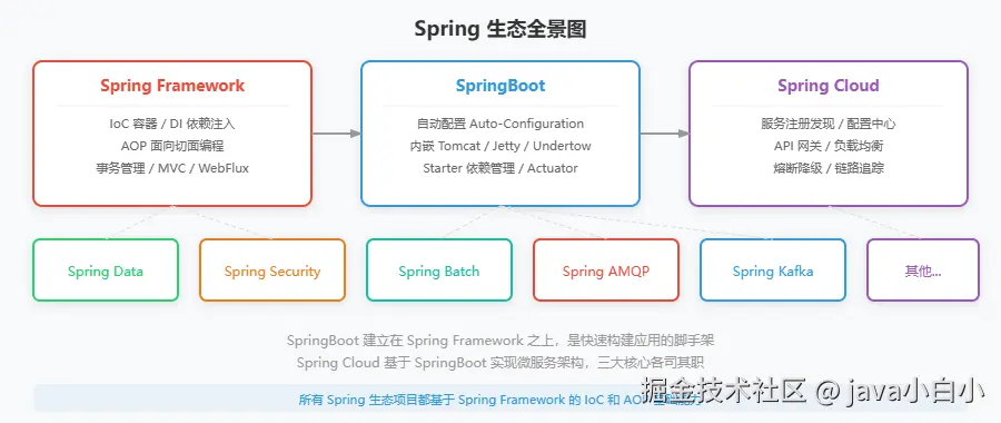springboot-ecosystem.svg
