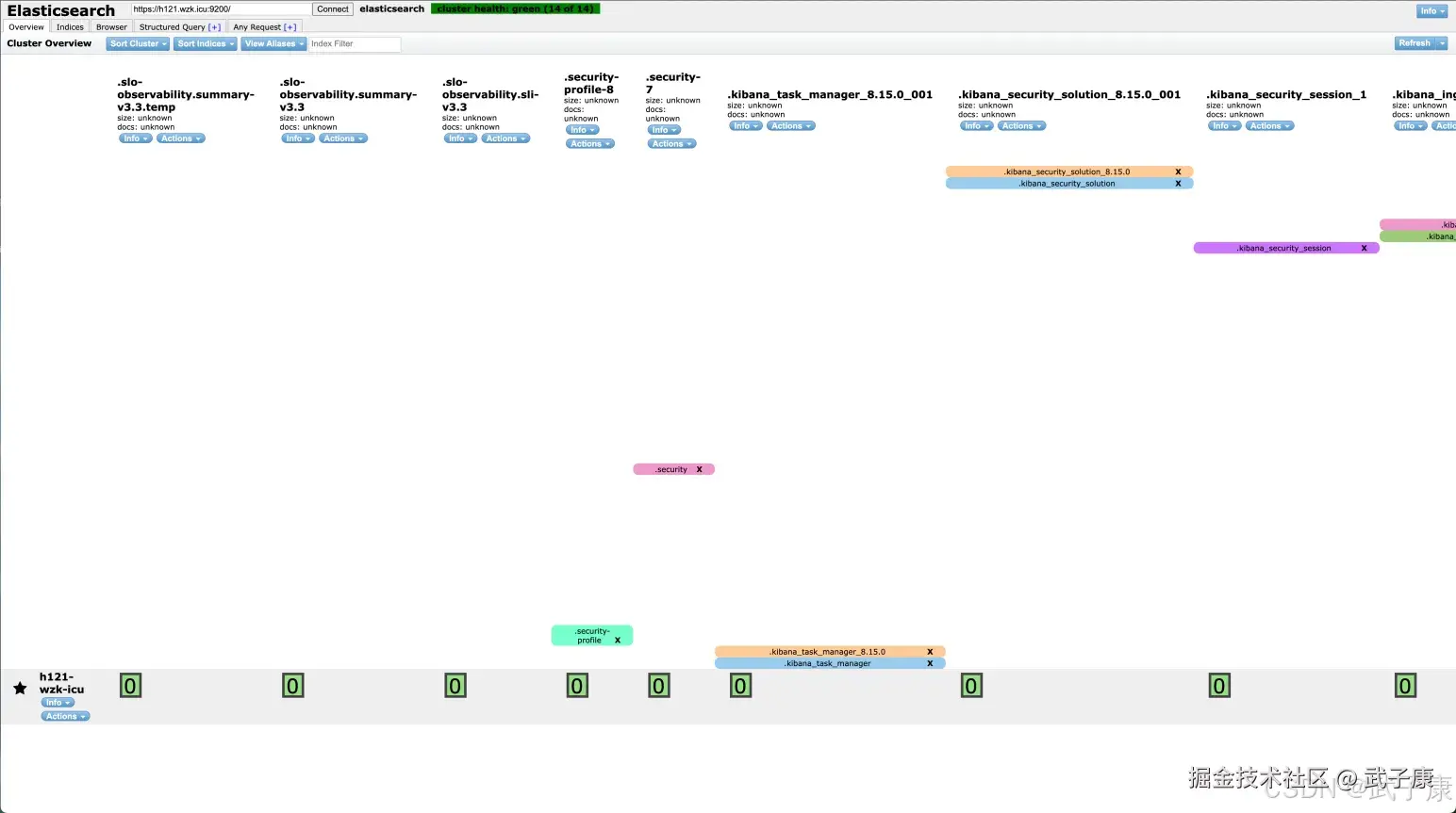 测试 Elasticsearch Head