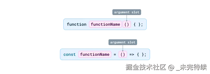 两个函数示例；一个是标准函数，另一个是箭头函数，展示它们之间的区别。