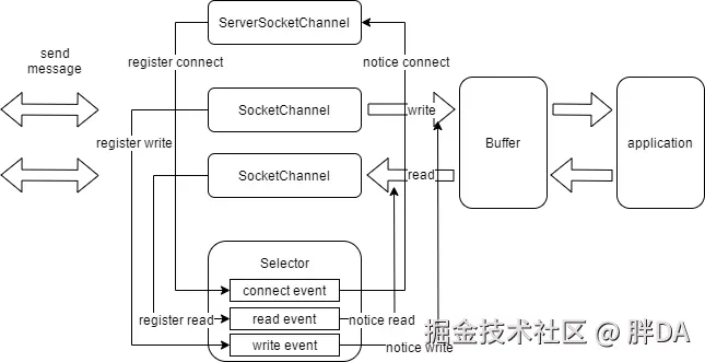 3 selector buffer channel.png