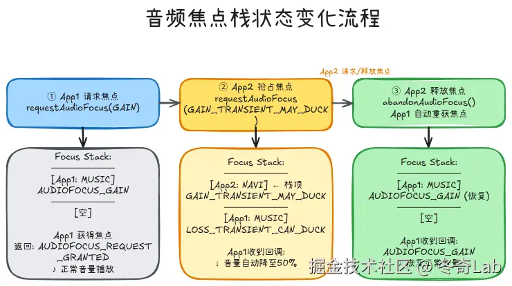 06-02-audio-focus-stack.png