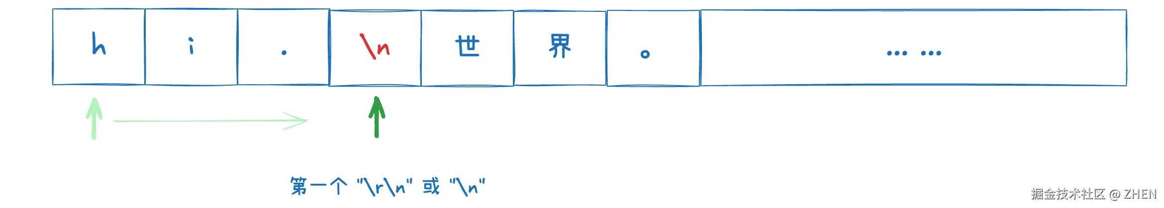 010