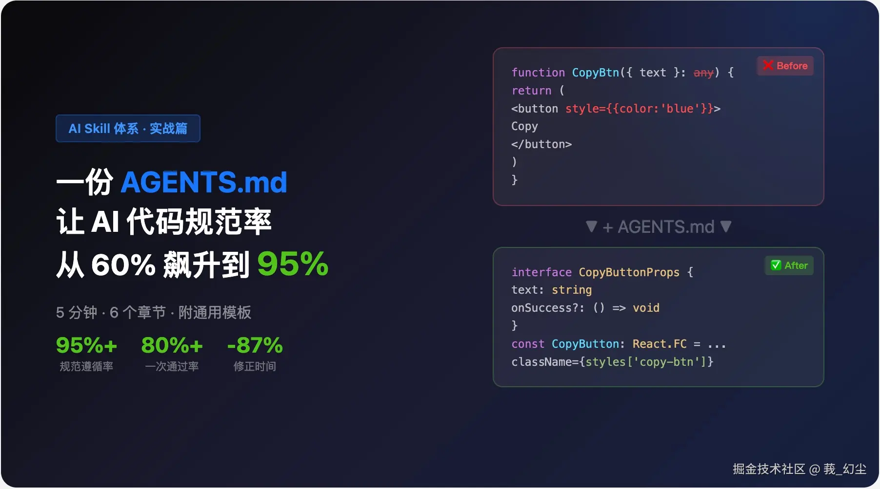 一份 AGENTS.md，让 AI 代码规范率从 60% 飙升到 95%