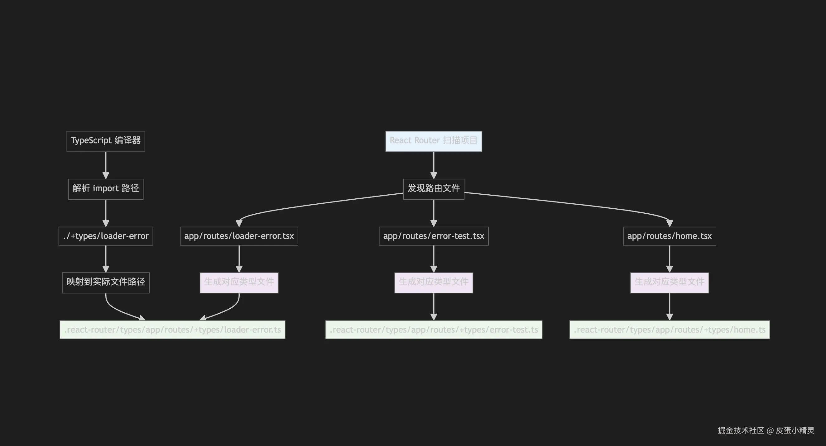 Screenshot 2025-06-16 at 14.50.39.png