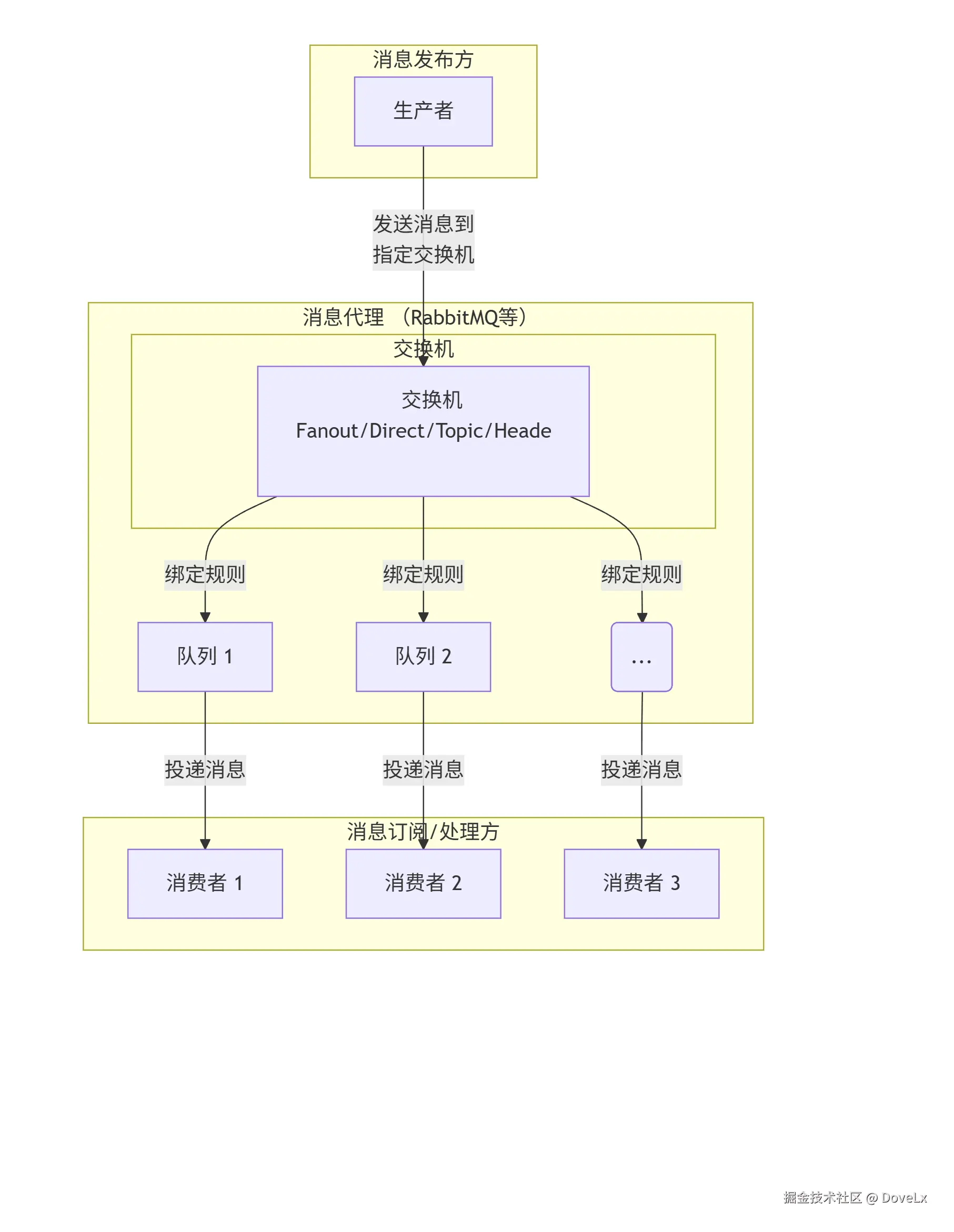 deepseek_mermaid_20251016_c06e2a.png