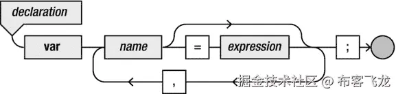 9781430265382_Fig03-04.jpg