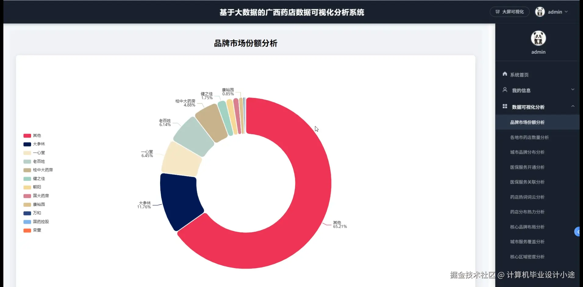 品牌市场份额分析.png
