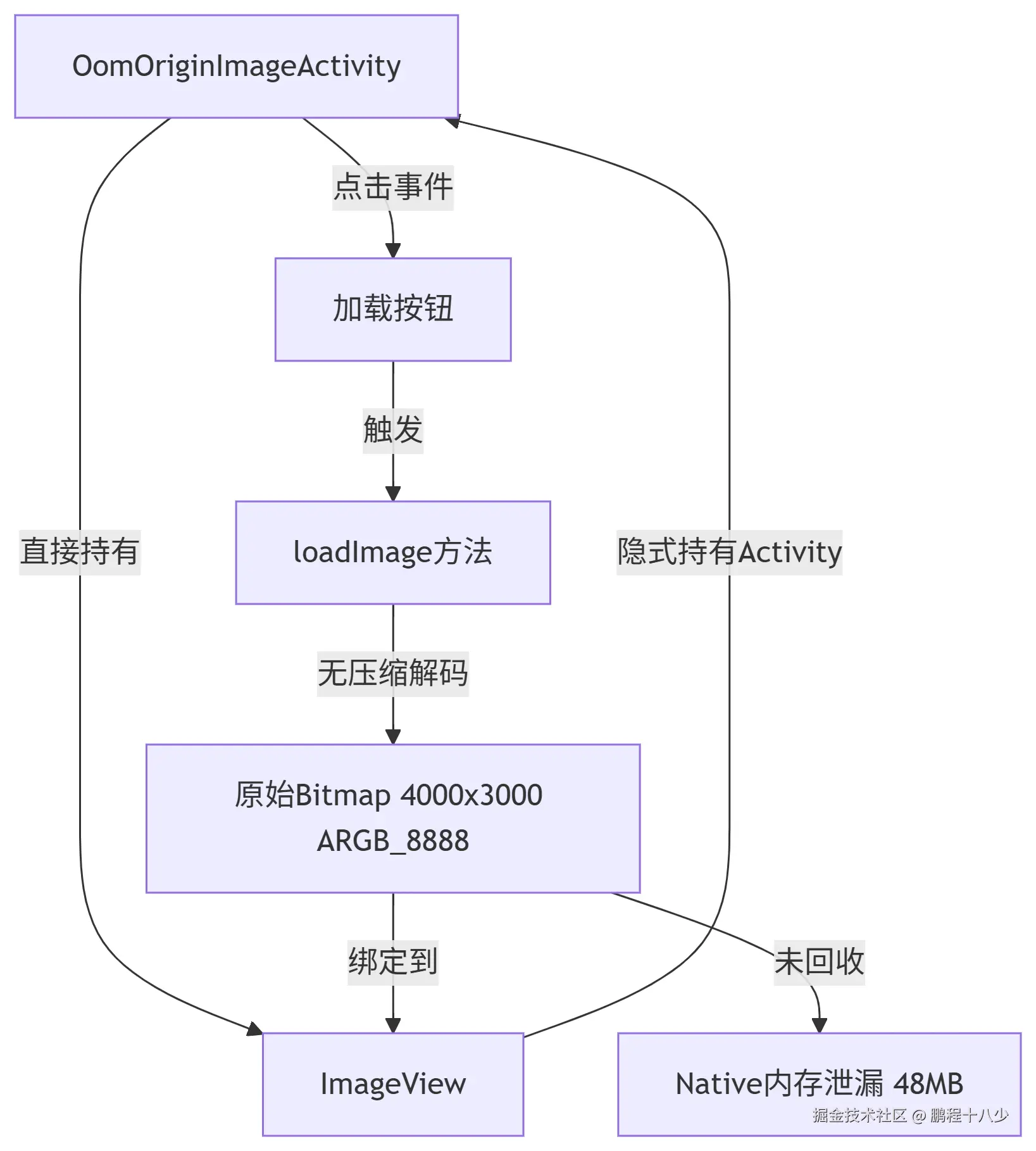 deepseek_mermaid_20250806_6d6a49.png
