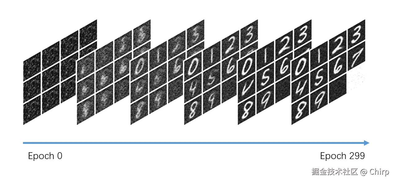 训练过程与结果