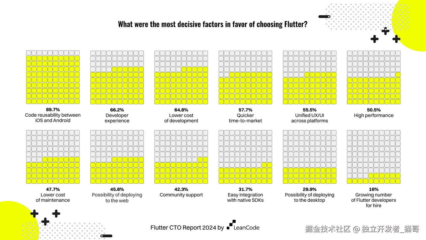 支持 Flutter 的关键论点