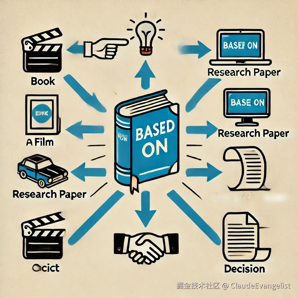 DALL·E 2024-11-30 19.08.05 - An educational illustration showing the phrase 'based on' in use. The image should feature a clear, visual connection between an idea or object and it.webp